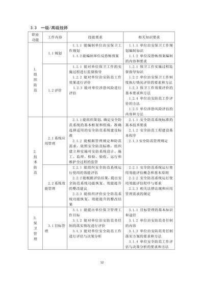 保衛管理員國家職業(yè)技能標準