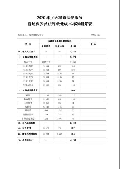 天津市保安協(xié)會(huì )發(fā)布《2020年度天津市保安服務(wù)普通保安員法定最低成本標準測算表》及編制說(shuō)明